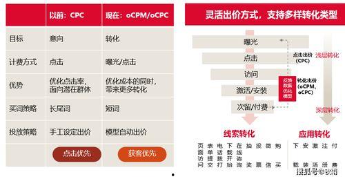 今日头条文章推广费用,精准投放，助力品牌高效传播！